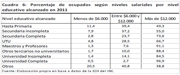 Informe