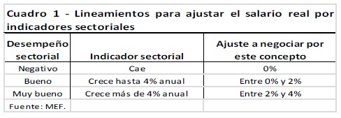 Informe