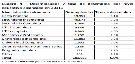 Informe