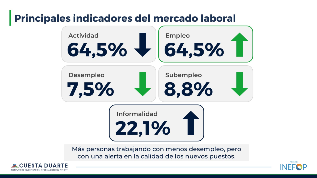 Empleo 1er. Trim. 2026