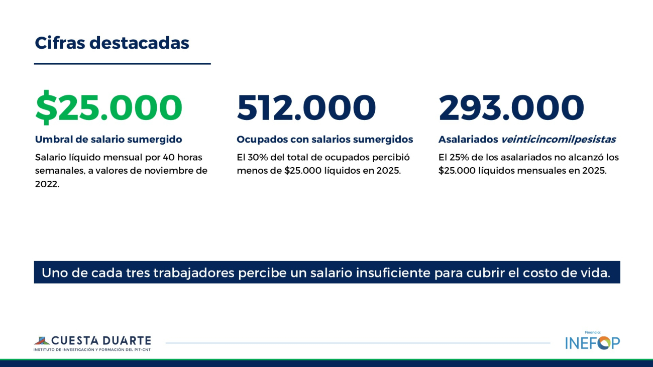Imagen Salarios Sumergidos 2025