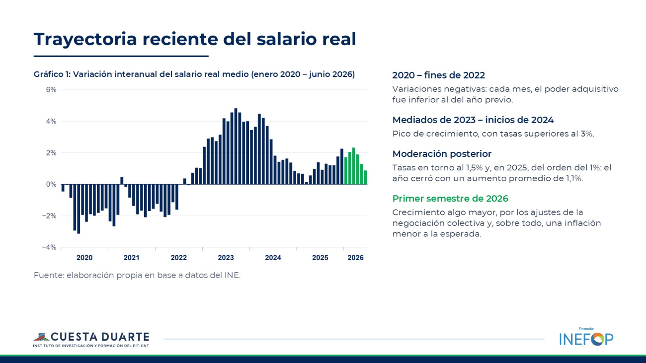 Salarios 2T26