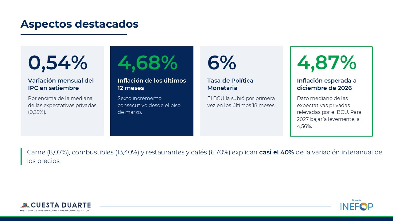 Inflación 3er. Trimestre 2026